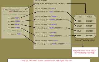 Как устроен hashset java