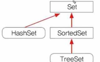 Почему map не входит в collection java
