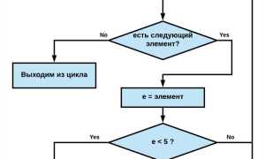 Какое железо нужно для программирования на python