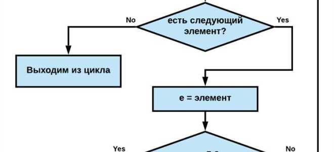 Какое железо нужно для программирования на python