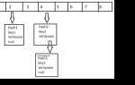 Как работает hashset java