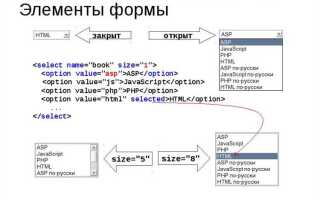 Как работать с фреймами в html