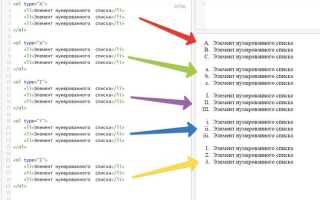 Как сделать список в html css