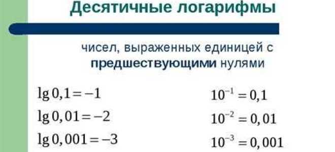 Какой встроенной функцией matlab вычисляется десятичный логарифм