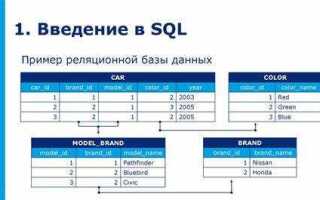Для чего используются предупреждения sql