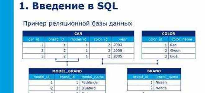 Для чего используются предупреждения sql