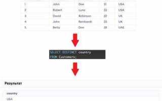 Как в sql выбрать уникальные значения