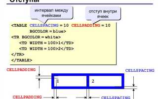 Как сделать кнопку на php