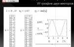 Как построить график кривой заданной параметрически mathcad