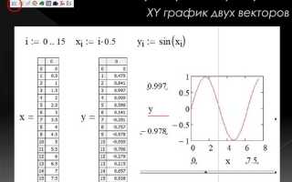 Как построить график кривой заданной параметрически mathcad