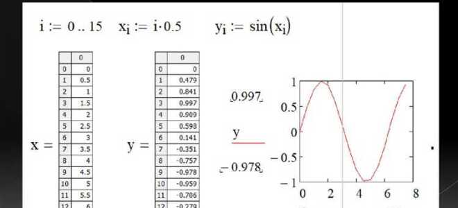 Как построить график кривой заданной параметрически mathcad