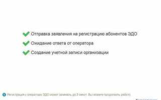 Как настроить роуминг эдо в 1с