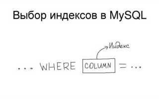 Как не выводить повторяющиеся значения в sql