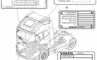 Где вин volvo xc90