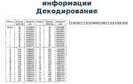 Что такое символьный код в битрикс