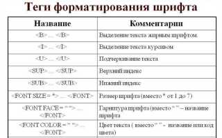Как поставить свой шрифт в html