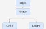 Как реализуется принцип наследования в python