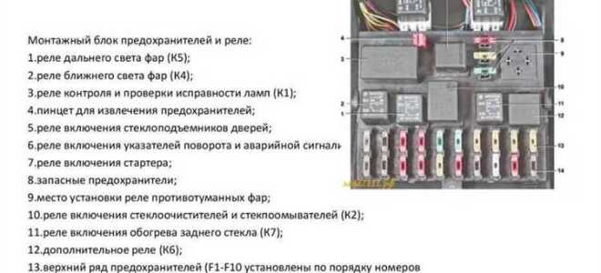 Как поменять антенну на ваз 2110