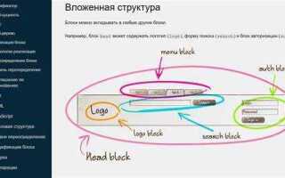 Что такое header в html