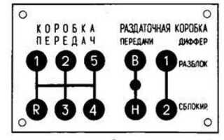 Сколько передач на камазе