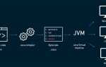 Как создавать приложения на java