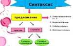 Что такое синтаксис в php
