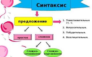 Что такое синтаксис в php