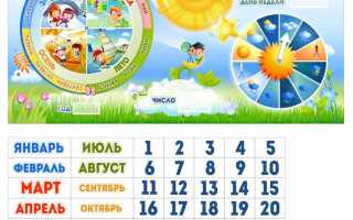 Как выписать дни недели на си шарпе