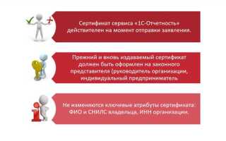 Как продлить 1с отчетность