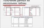 Как вывести данные из нескольких таблиц в sql
