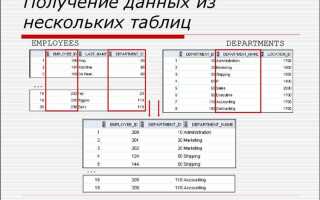 Как вывести данные из нескольких таблиц в sql