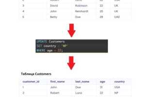 Как обновить данные в таблице sql с