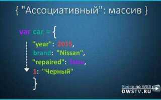 Что такое ассоциативный массив javascript