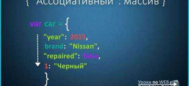 Что такое ассоциативный массив javascript