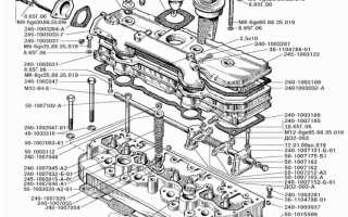 Что такое опрессовка гбц ваз
