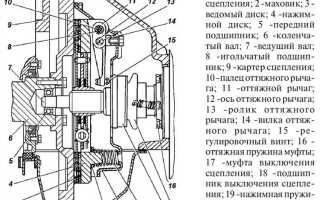 Как отрегулировать сцепление уаз