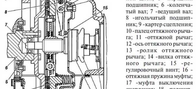 Как отрегулировать сцепление уаз
