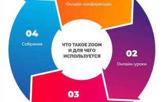 Как отправить код конференции в zoom