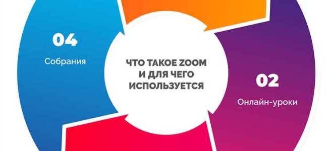 Как отправить код конференции в zoom