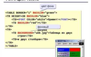 Как растянуть картинку на всю страницу html