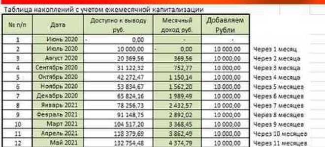 Сколько можно заработать на манипуляторе камаз