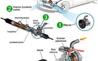 Как крепится насос гур уаз патриот
