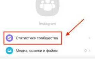 Чем группа отличается от сообщества в viber