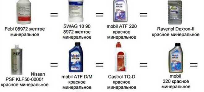 Как слить масло с гура камаз