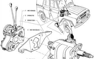 Как разобрать пятиступенчатую коробку на уаз буханка