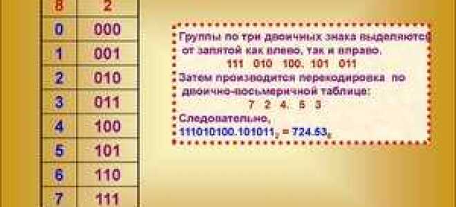 Как перевести из двоичной в десятичную python