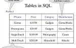 Как вывести данные таблицы в sql