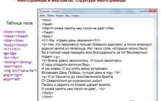 Как открыть сайт через блокнот html
