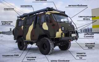 Как сделать нижнее браню на уаз буханке