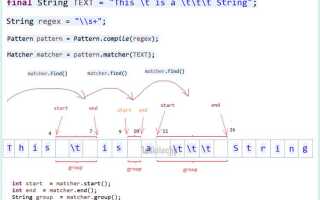 Что такое регулярное выражение java